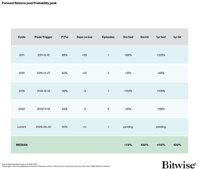 regime fwd returns retrospective