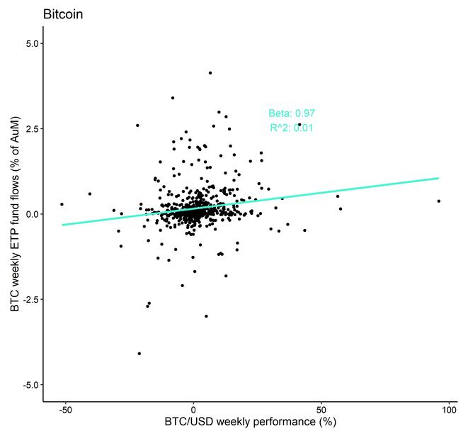 Cryptoasset Sentiment Index Cryptoasset Sentiment Index