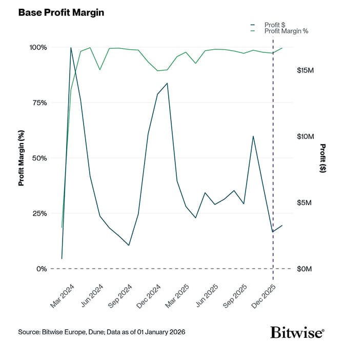 base profit margin