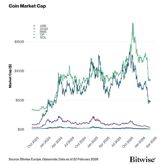 coin market cap