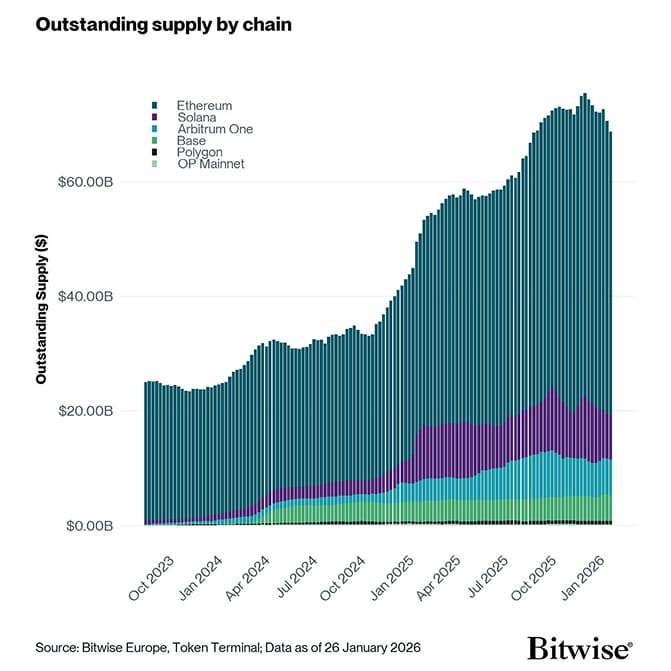 outstanding supply by chain