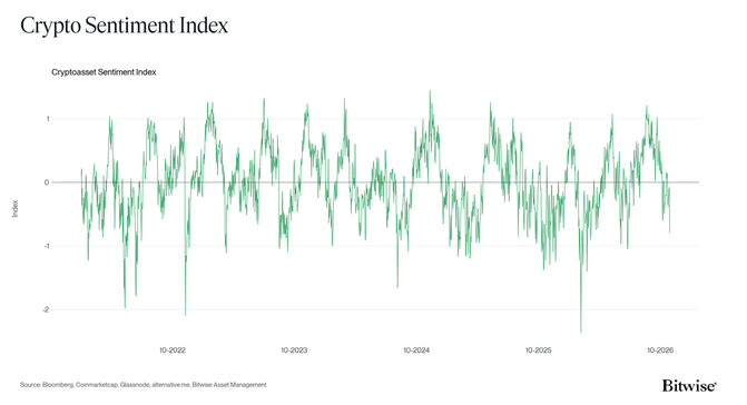 Crypto Sentiment Index