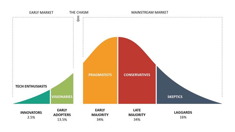 graph graph