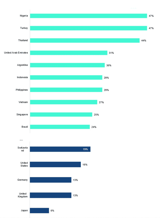 Global Retail Adoption Global Retail Adoption