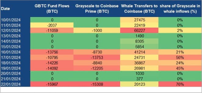 GBTC Arkham Trxs GBTC Table1 GBTC Arkham Trxs GBTC Table1