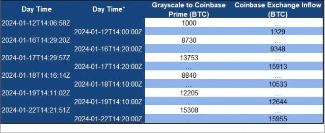 GBTC Arkham Trxs GBTC Table2 GBTC Arkham Trxs GBTC Table2