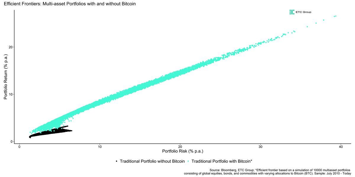 DA20 BTC Efficient Frontiers with without Crypto DA20 BTC Efficient Frontiers with without Crypto