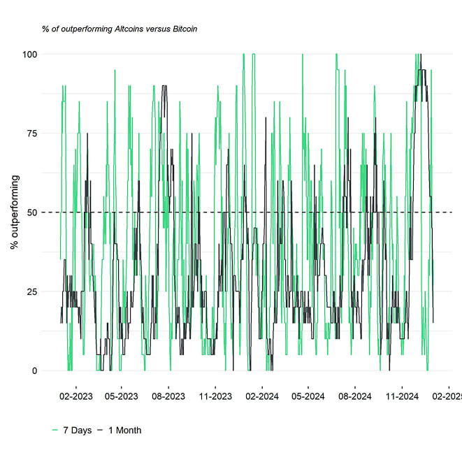 Altseason Index short Altseason Index short
