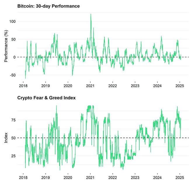 Bitcoin Price vs Crypto Fear Greed Bitcoin Price vs Crypto Fear Greed