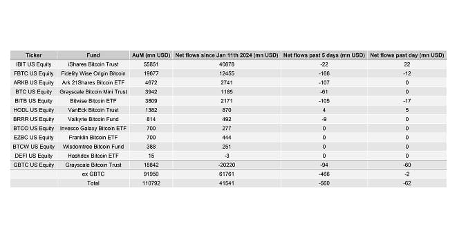 US Spot Bitcoin ETF Table US Spot Bitcoin ETF Table