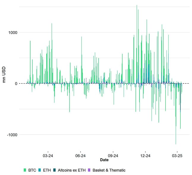 All Crypto ETP Funds Fund Flows Daily short All Crypto ETP Funds Fund Flows Daily short