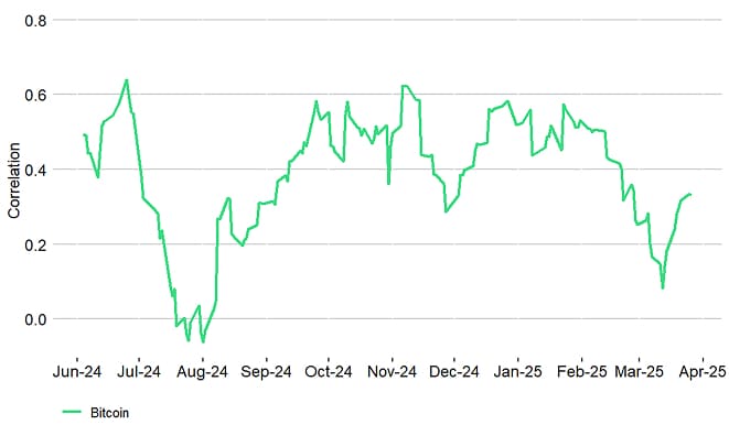 Chart of the week Chart of the week