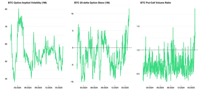 Crypto Market Compass Option Indicators Crypto Market Compass Option Indicators