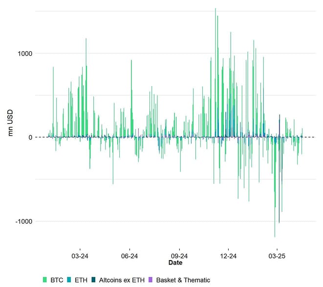 All Crypto ETP Funds Fund Flows Daily short All Crypto ETP Funds Fund Flows Daily short