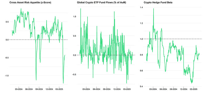 Crypto Market Compass TradFi Indicators Crypto Market Compass TradFi Indicators