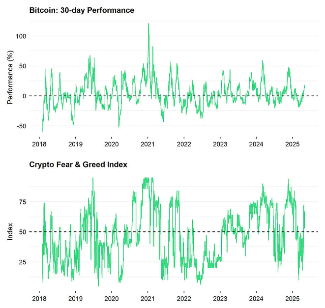 Bitcoin Price vs Crypto Fear Greed Bitcoin Price vs Crypto Fear Greed