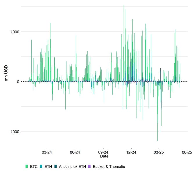 All Crypto ETP Funds Fund Flows Daily short All Crypto ETP Funds Fund Flows Daily short