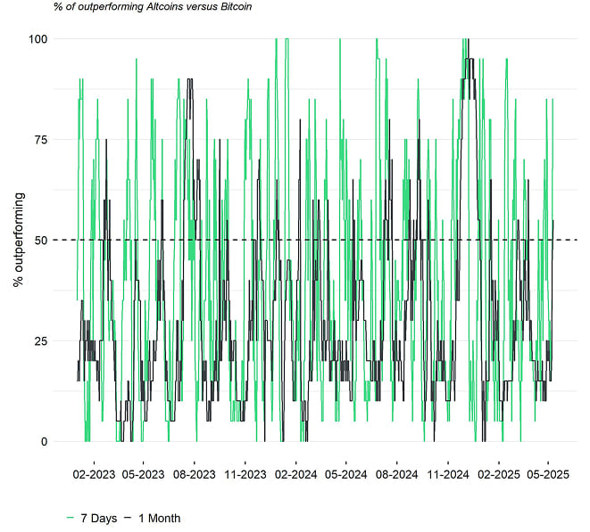 Altseason Index short Altseason Index short