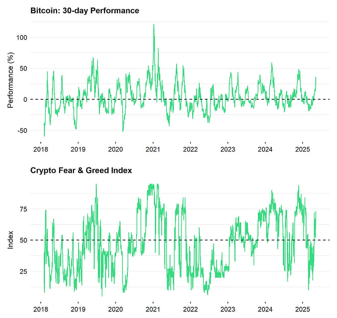 Bitcoin Price vs Crypto Fear Greed Bitcoin Price vs Crypto Fear Greed