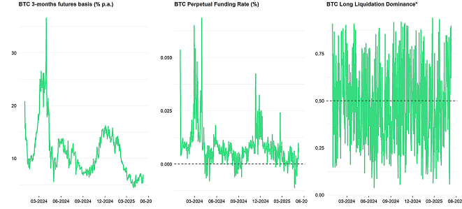 Crypto Market Compass Futures Indicators Crypto Market Compass Futures Indicators