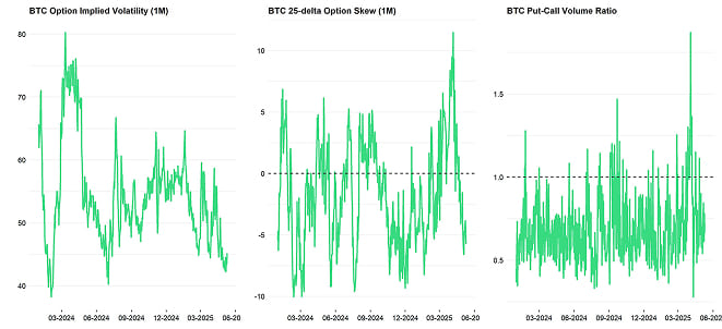 Crypto Market Compass Option Indicators Crypto Market Compass Option Indicators