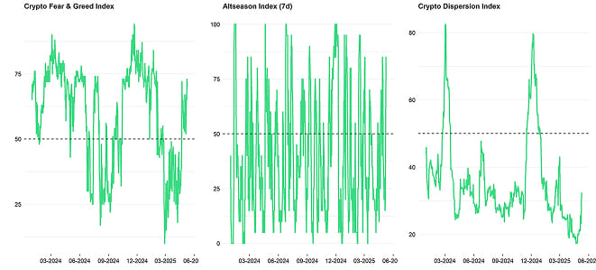 Crypto Market Compass Sentiment Indicators Crypto Market Compass Sentiment Indicators