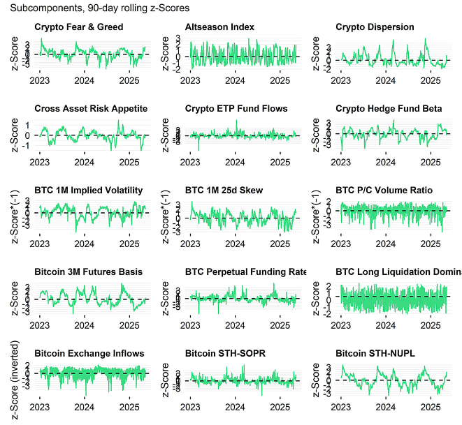 Crypto Market Compass Subcomponents Crypto Market Compass Subcomponents