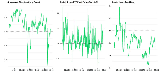 Crypto Market Compass TradFi Indicators Crypto Market Compass TradFi Indicators