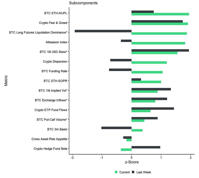 Crypto Sentiment Index Bar Chart Crypto Sentiment Index Bar Chart