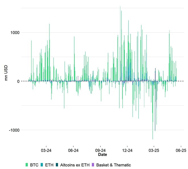 All Crypto ETP Funds Fund Flows Daily short All Crypto ETP Funds Fund Flows Daily short