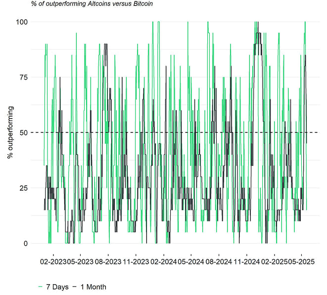 Altseason Index short Altseason Index short