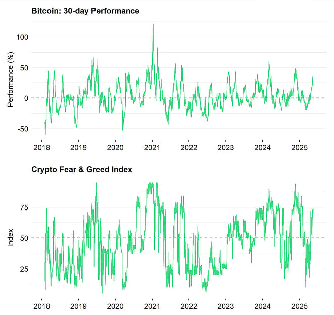 Bitcoin Price vs Crypto Fear Greed Bitcoin Price vs Crypto Fear Greed