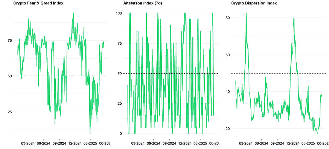 Crypto Market Compass Sentiment Indicators Crypto Market Compass Sentiment Indicators