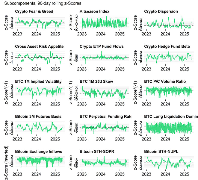 Crypto Market Compass Subcomponents Crypto Market Compass Subcomponents