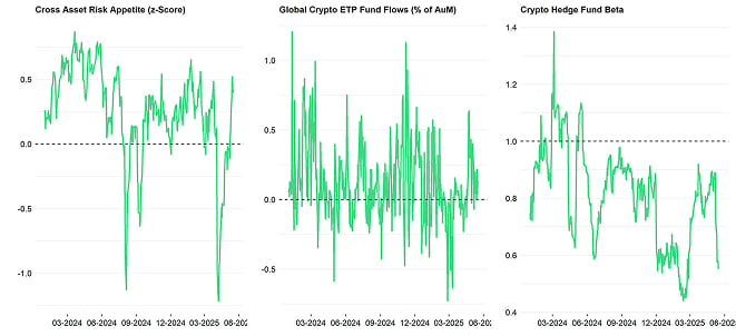 Crypto Market Compass TradFi Indicators Crypto Market Compass TradFi Indicators