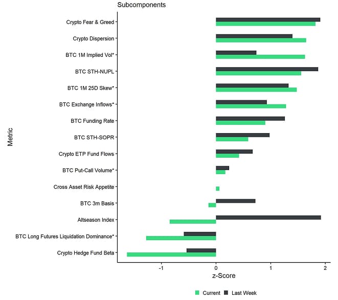 Crypto Sentiment Index Bar Chart Crypto Sentiment Index Bar Chart