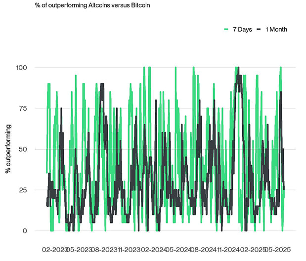 Altseason Index short Altseason Index short