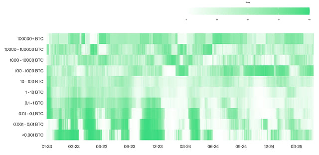 BTC Accumulation Score Heatmap BTC Accumulation Score Heatmap