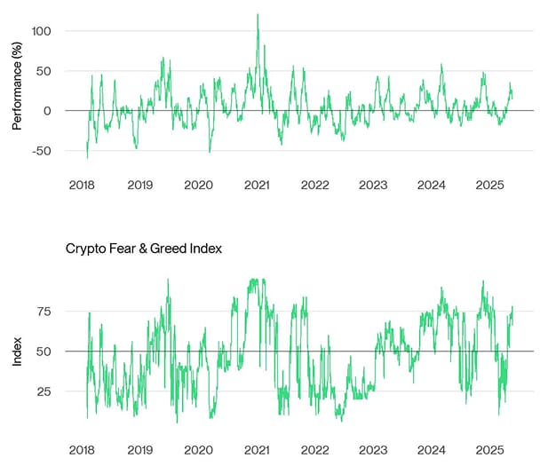 Bitcoin Price vs Crypto Fear Greed Bitcoin Price vs Crypto Fear Greed