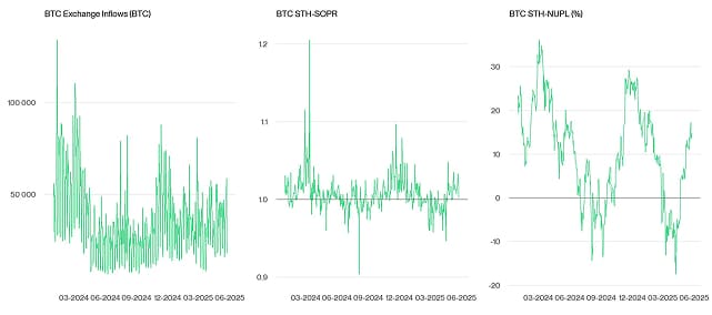 Crypto Market Compass OnChain Indicators Crypto Market Compass OnChain Indicators