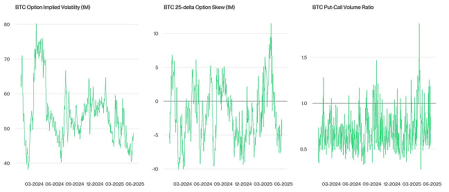 Crypto Market Compass Option Indicators Crypto Market Compass Option Indicators