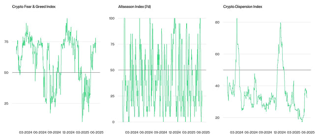 Crypto Market Compass Sentiment Indicators Crypto Market Compass Sentiment Indicators
