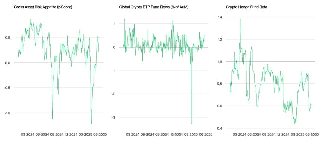 Crypto Market Compass TradFi Indicators Crypto Market Compass TradFi Indicators
