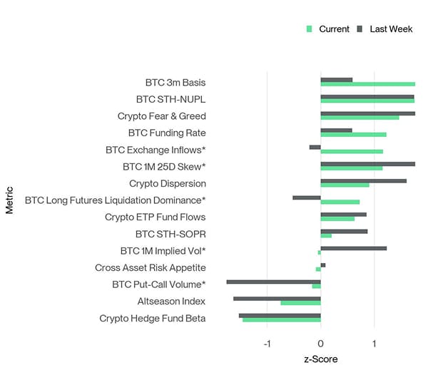 Crypto Sentiment Index Bar Chart Crypto Sentiment Index Bar Chart