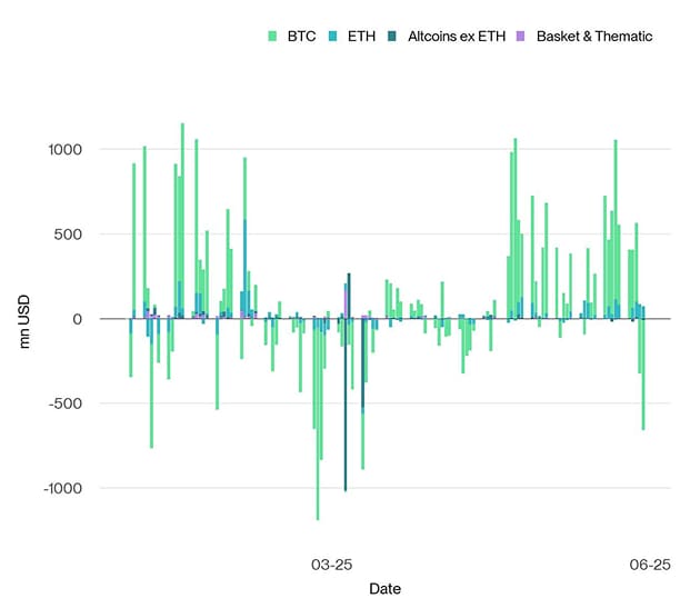All Crypto ETP Funds Fund Flows Daily short All Crypto ETP Funds Fund Flows Daily short