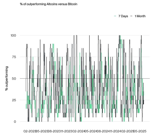 Altseason Index short Altseason Index short