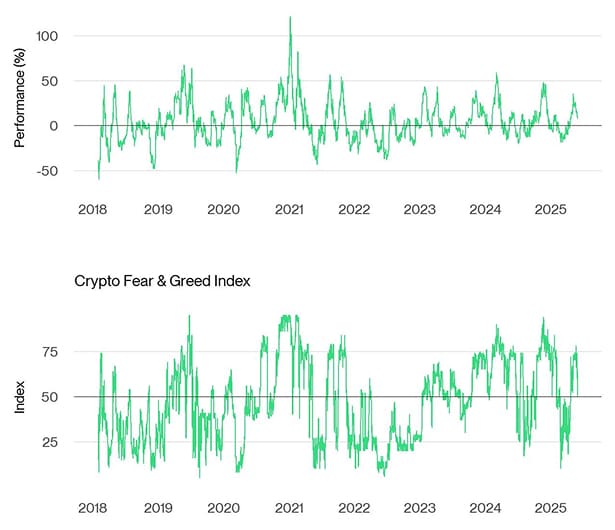 Bitcoin Price vs Crypto Fear Greed Bitcoin Price vs Crypto Fear Greed