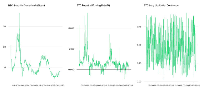 Crypto Market Compass Futures Indicators Crypto Market Compass Futures Indicators