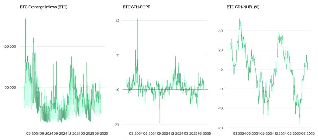 Crypto Market Compass OnChain Indicators Crypto Market Compass OnChain Indicators