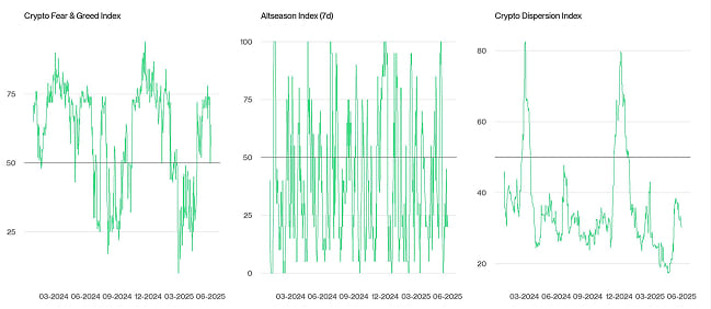 Crypto Market Compass Sentiment Indicators Crypto Market Compass Sentiment Indicators